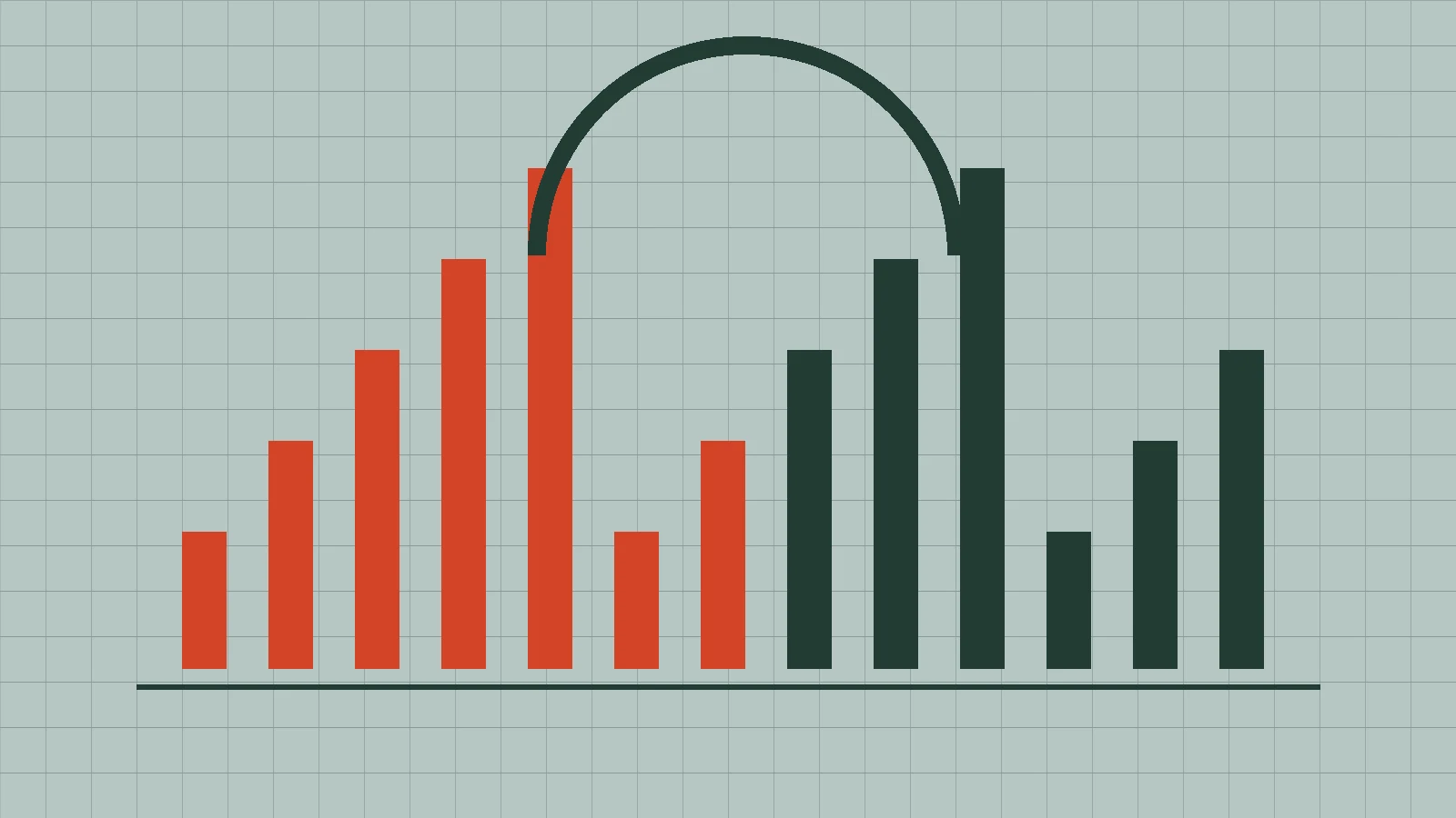 Abstract bars representing measurements of model behavior